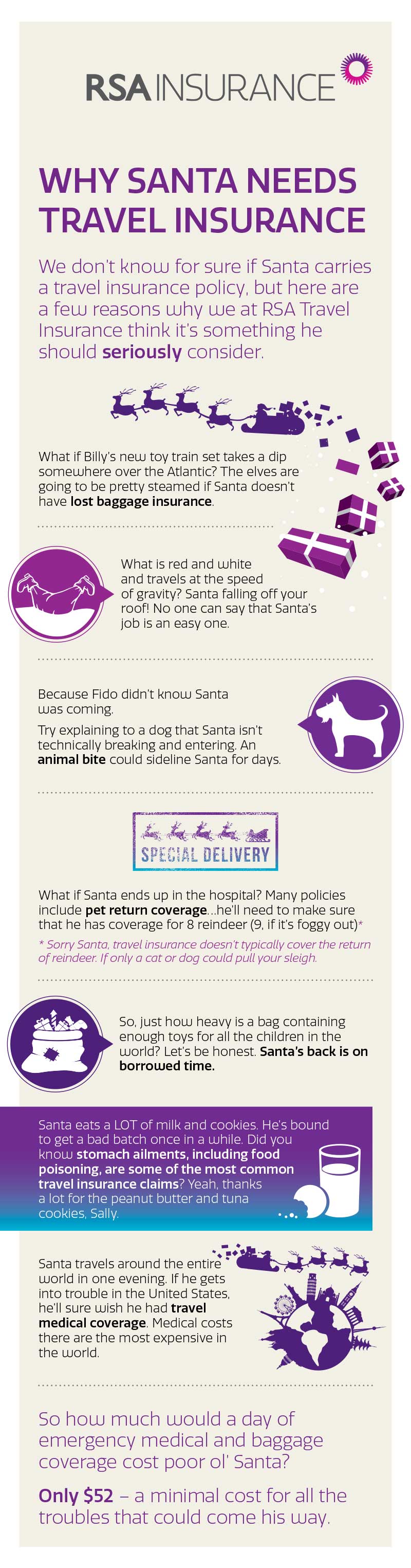 Infographic-Why Santa needs travel insurance
